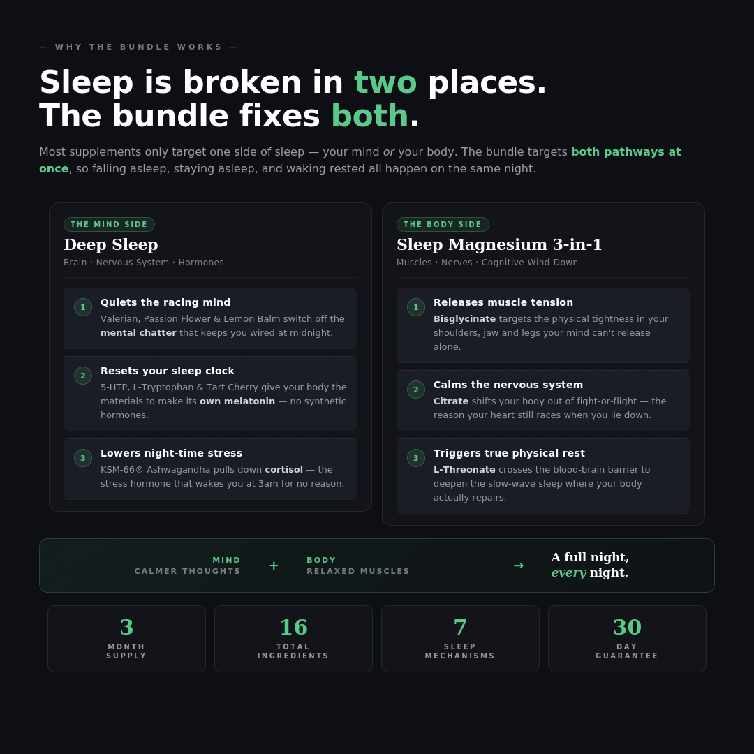 Complete Natural Sleep System - 3 Month Supply - SLEEPALPHA™