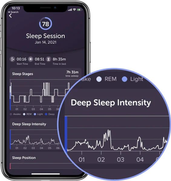 Unlocking the Secrets of Deep Sleep: The Key to Enhanced Well-being and How SLEEPALPHA™ Can Help - SLEEPALPHA™