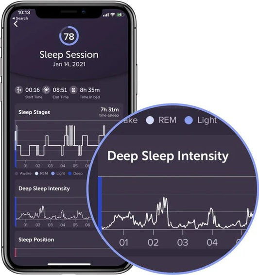 Unlocking the Secrets of Deep Sleep: The Key to Enhanced Well-being and How SLEEPALPHA™ Can Help - SLEEPALPHA™