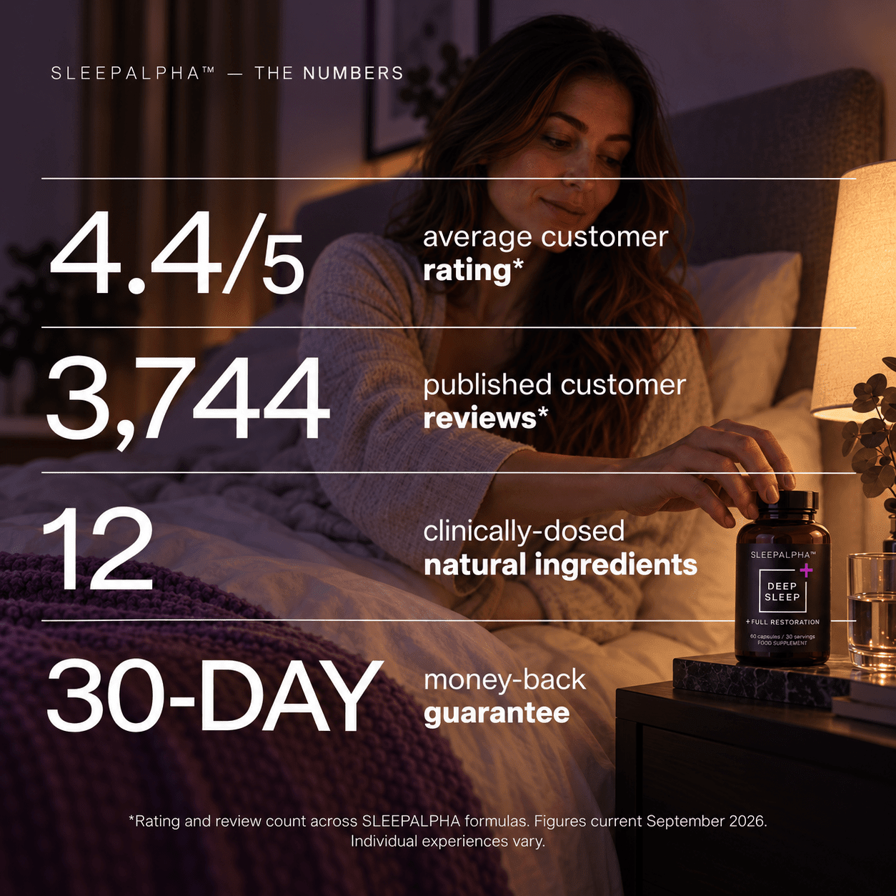 Complete Natural Sleep System - 3 Month Supply - SLEEPALPHA™
